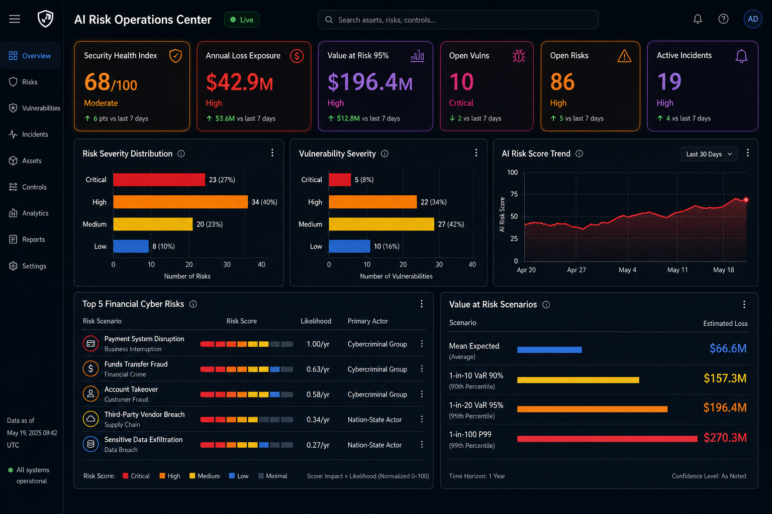 Observeri AI Risk Operations Center dashboard with security health index, risk severity distribution, FAIR quantification, and value at risk scenarios