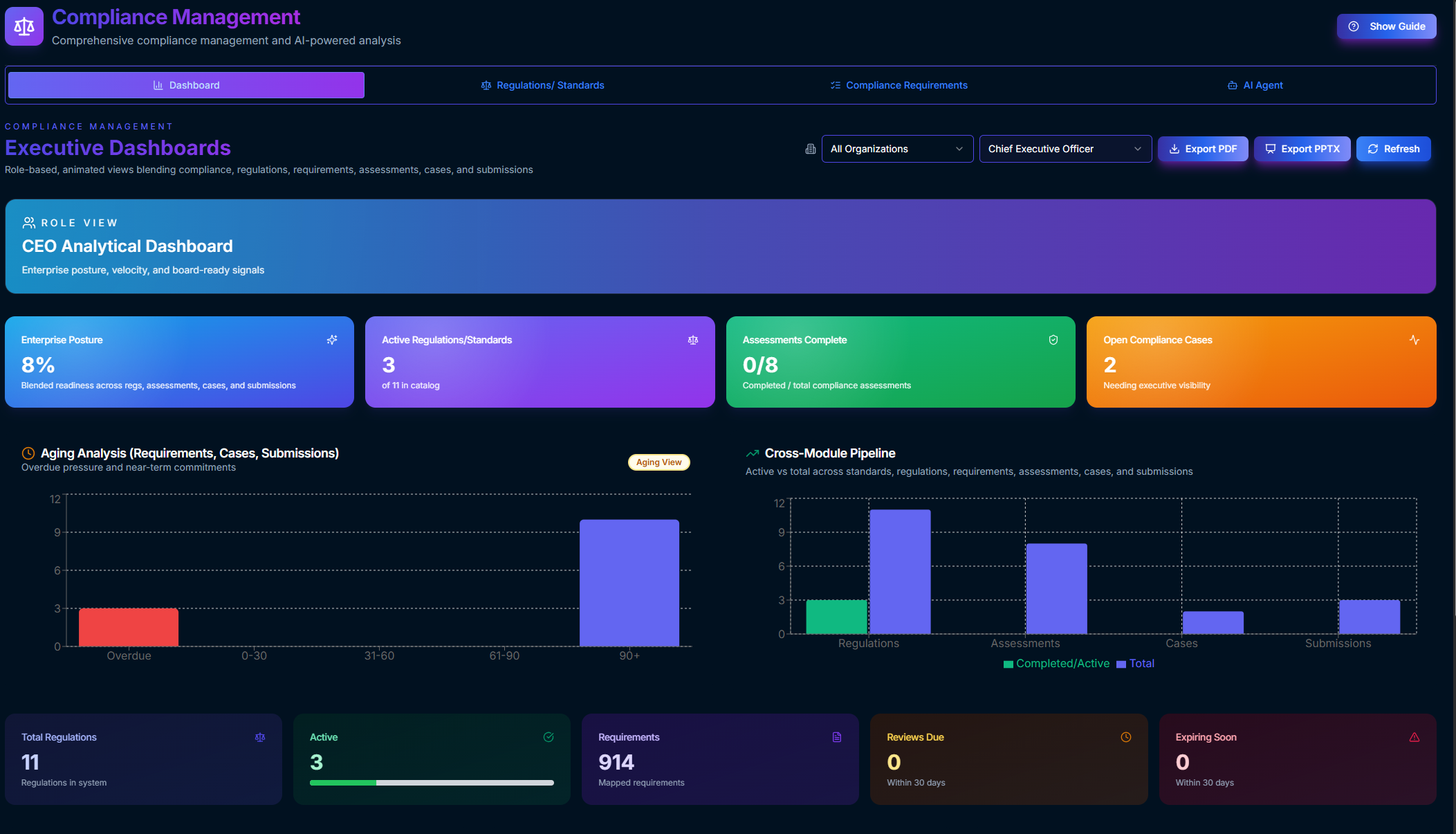 Observeri Compliance Management module