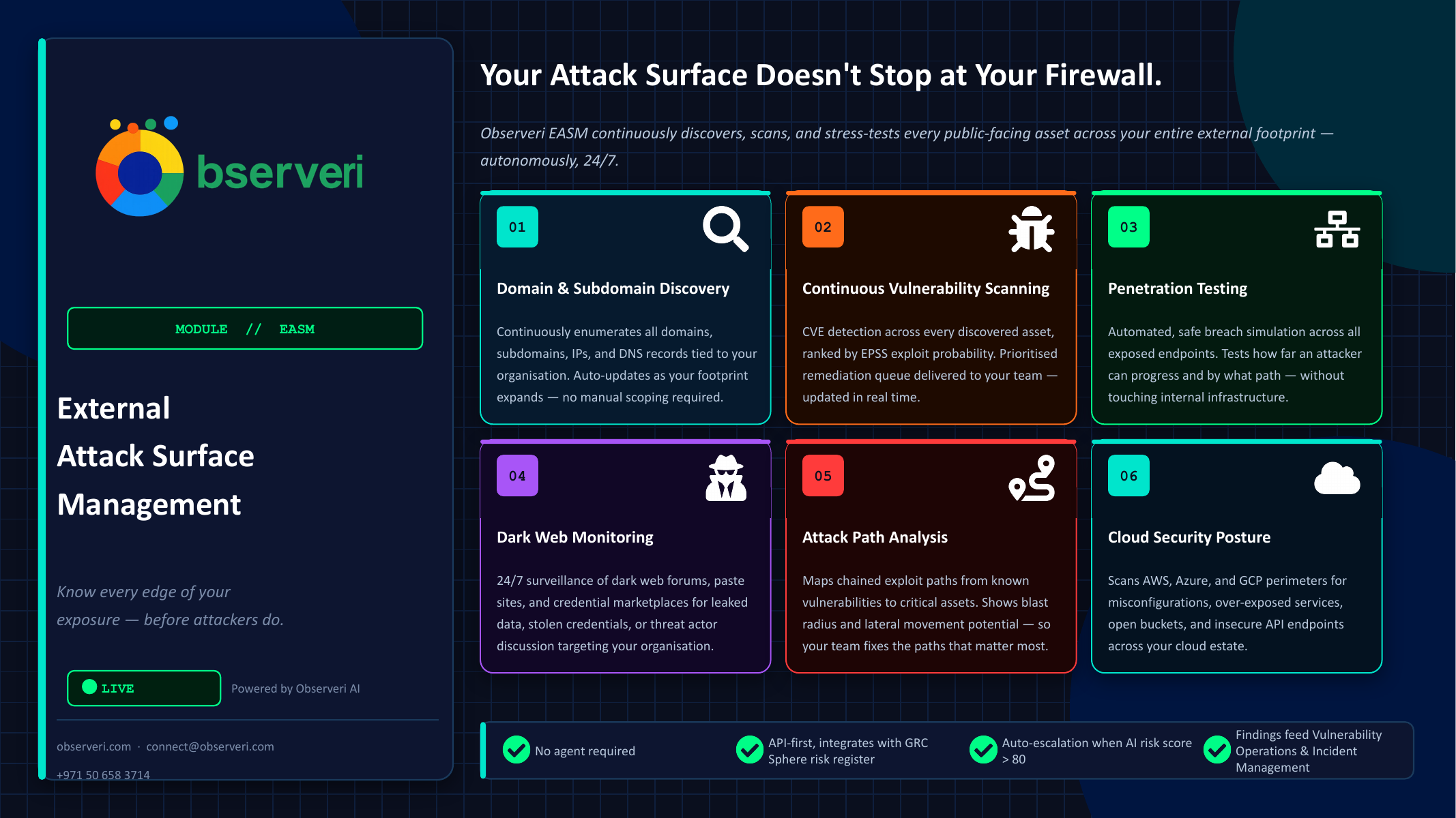 Observeri External Attack Surface Management module overview