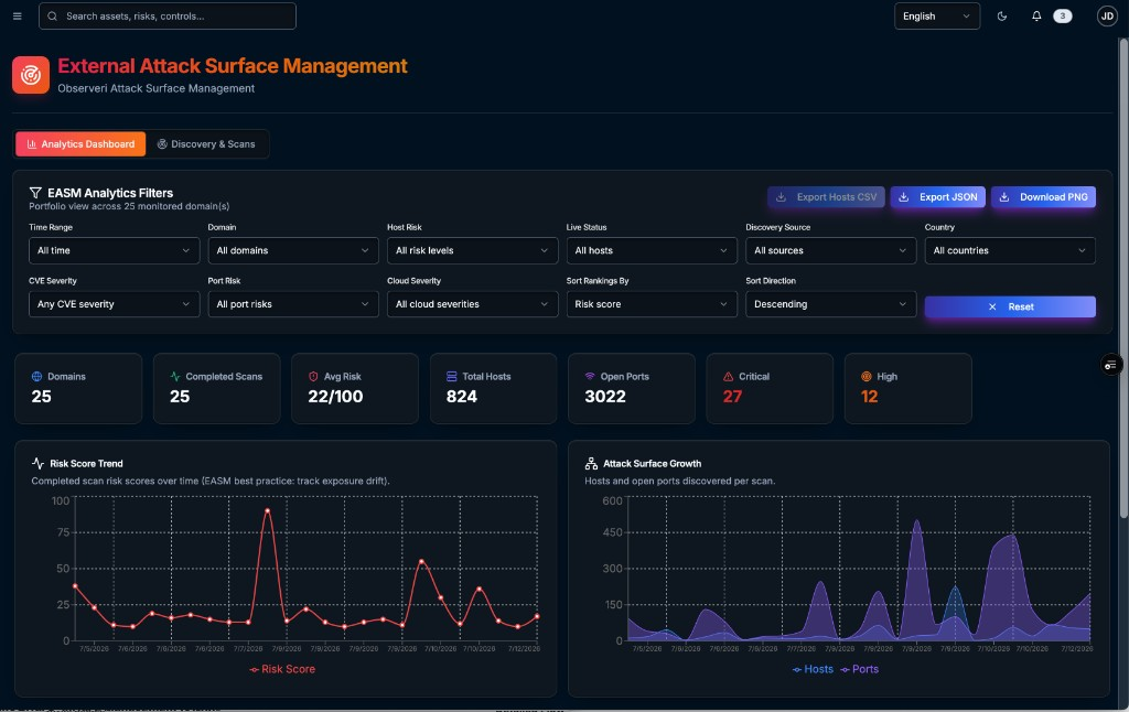 Observeri EASM analytics dashboard with risk trends and attack surface growth