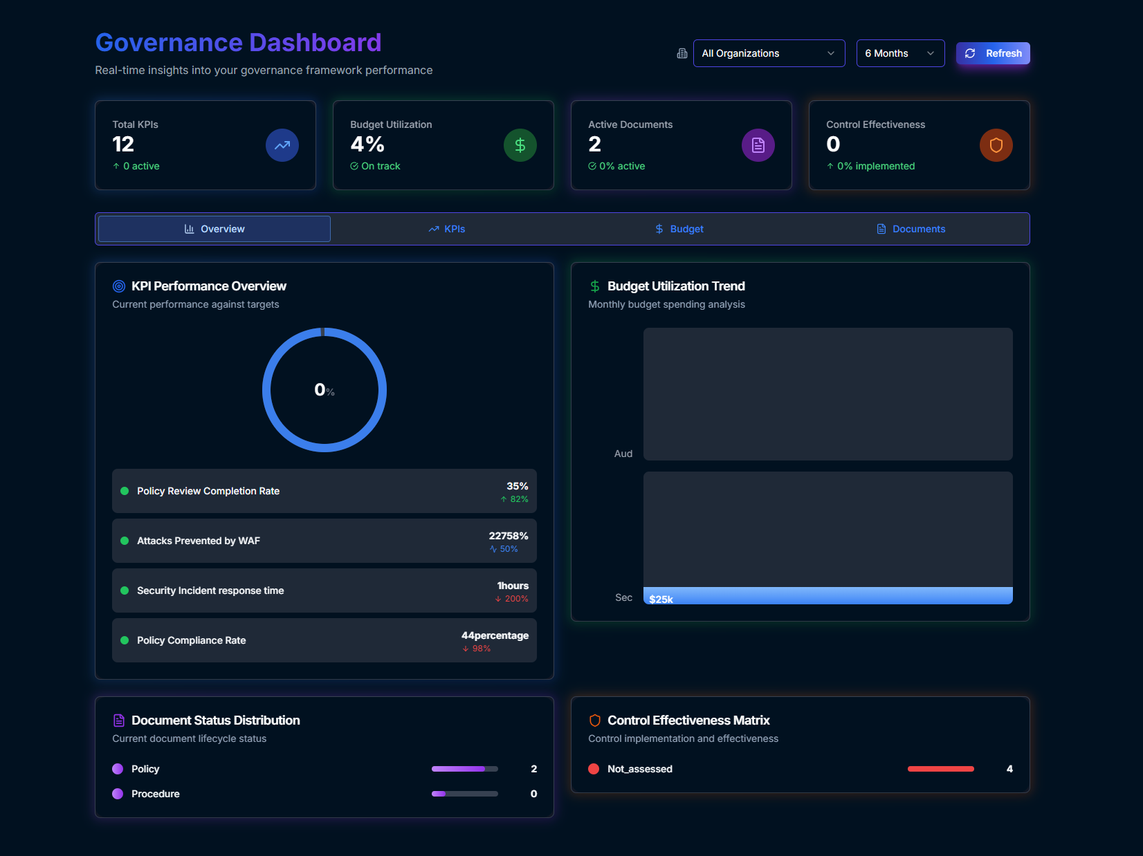 Observeri Security Governance module