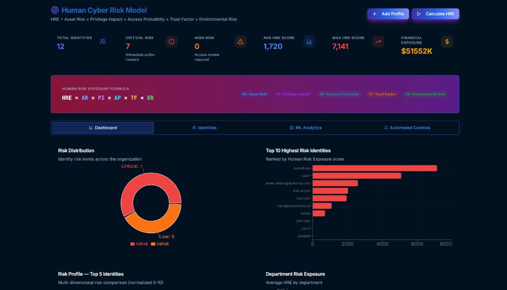 Observeri Human Cyber Risk Model dashboard with HRE scores and privileged identity rankings