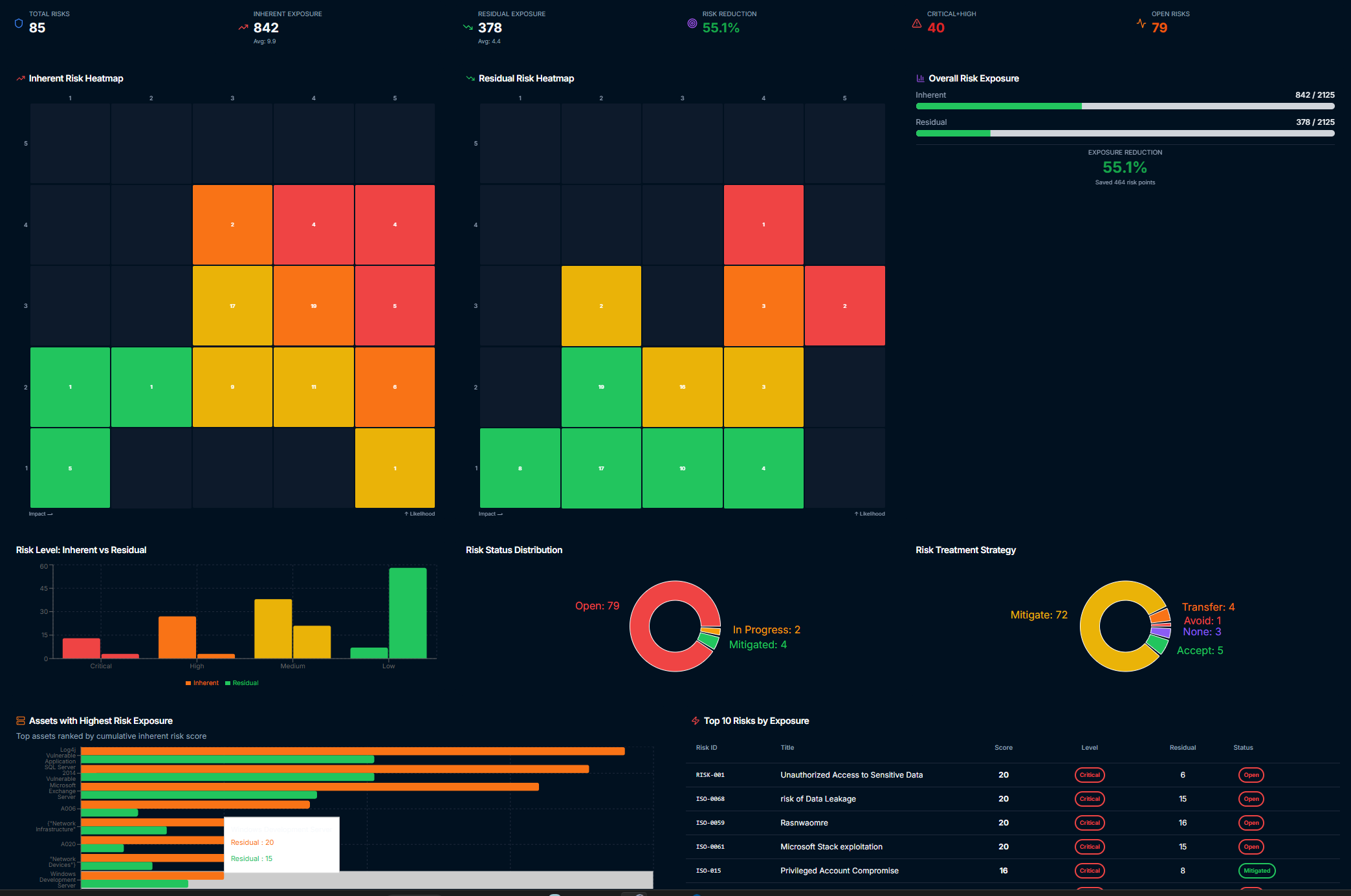 Observeri Cyber Risk Management dashboard
