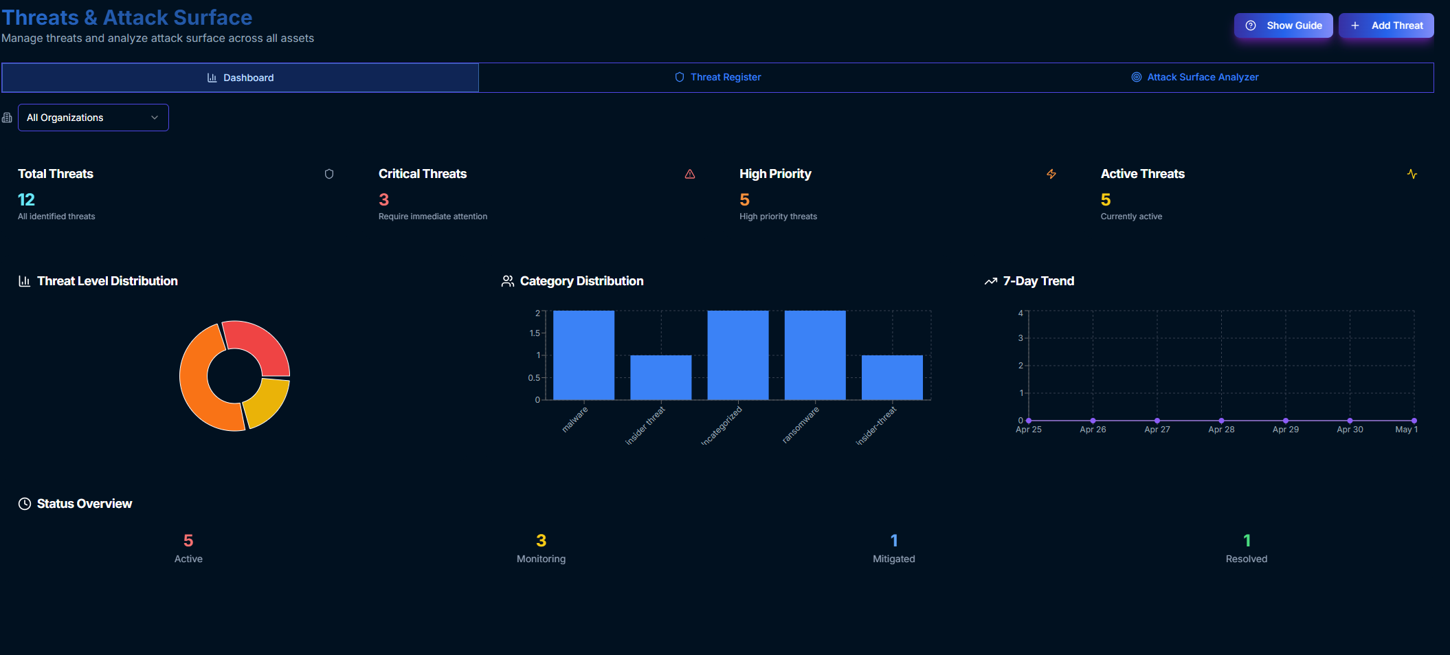 Observeri Exposure Management module