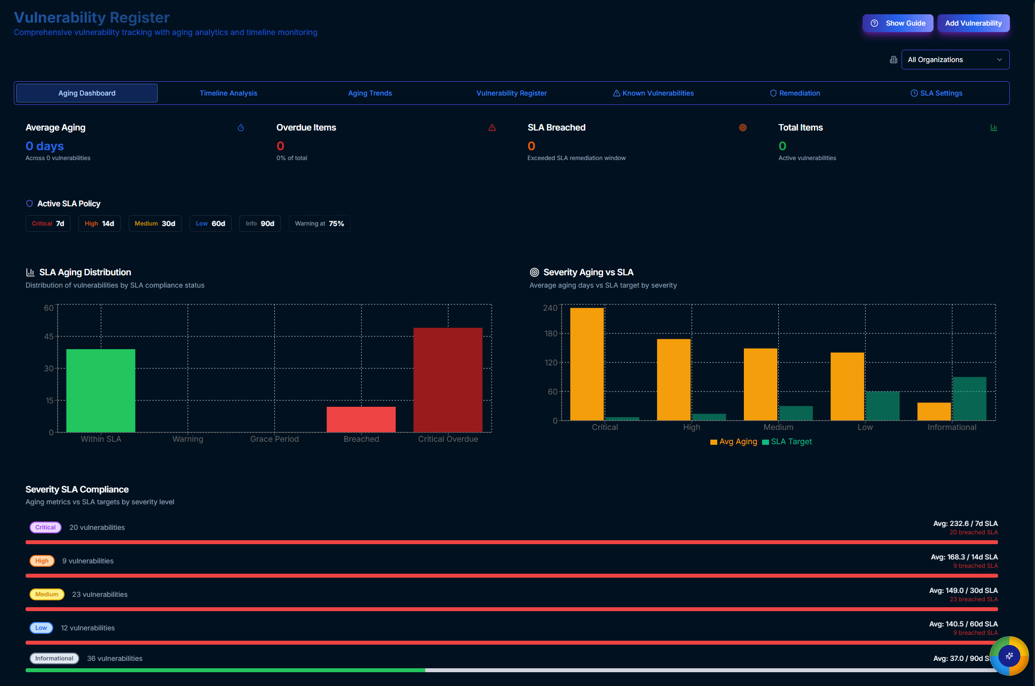 Observeri Vulnerability Operations module